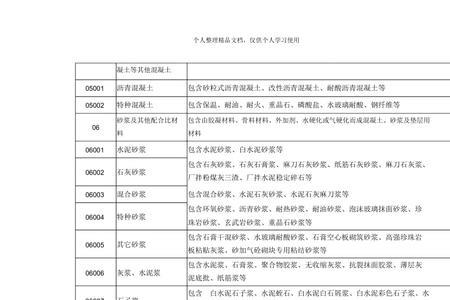 四大材料的分类和举例