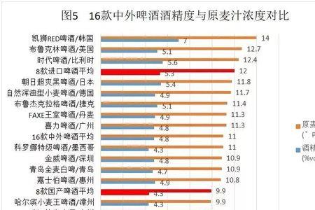 啤酒酒精度4%vol是什么意思