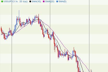 道琼斯最新实时行情每晚几点