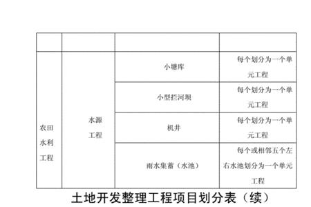 工程项目划分由谁编制