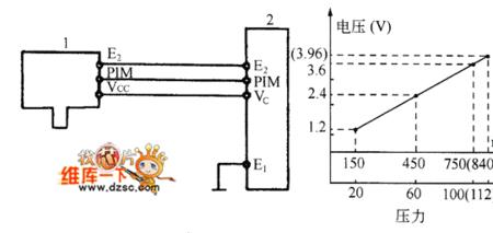 汽车电路中电阻主要起什么作用