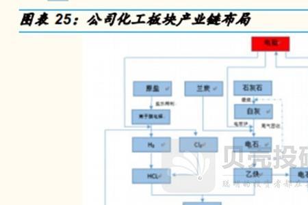 硅铁是化工板块还是有色板块