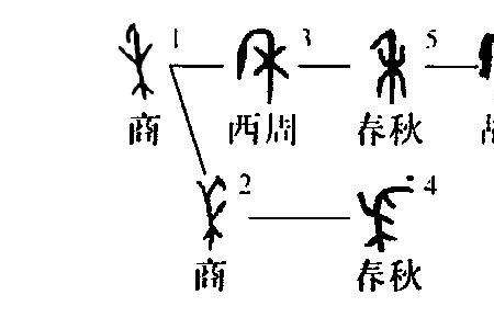 禾加平是什么字