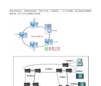 网状网络拓扑结构的特点