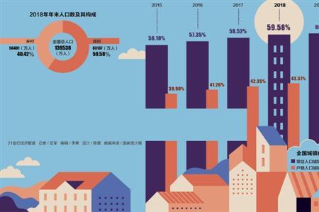 常住人口城镇化率80%是个什么概念