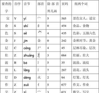 番用部首查字法应先查再查