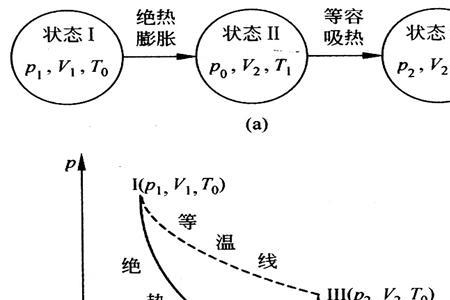 定容压缩比