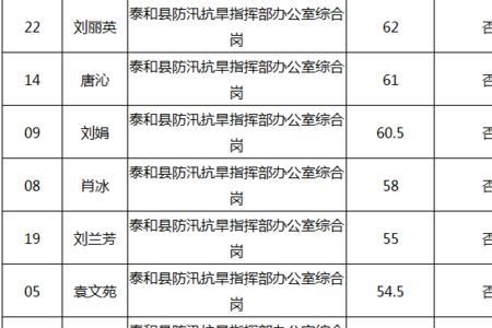 湖南选调生体检过后多久出名单