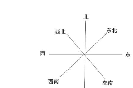 北方下雨一般刮什么方向风