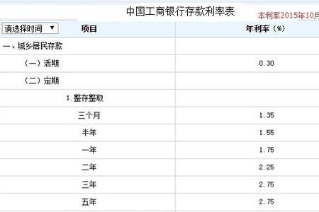 工商银行死期利息是多少