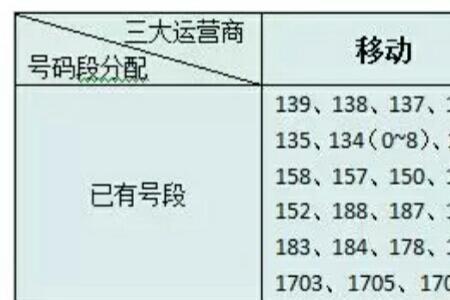 167号段能办理联通宽带吗