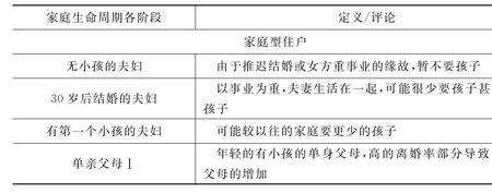 家庭生命周期可分为5个阶段