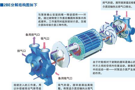 油环真空泵油温过低的危害