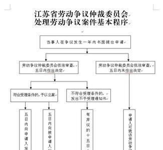 劳动仲裁需要排期多久