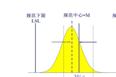 cpk标准差怎么计算及解读