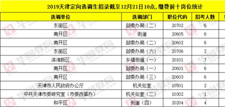 乡镇定向选调生两年后怎样调动