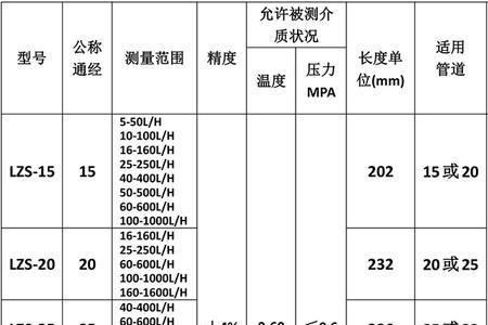 g2管道标准