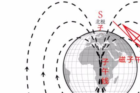 地磁方向是什么