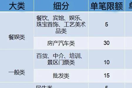 0.6费率1000多少手续费