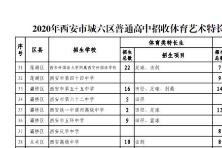 石家庄中考体育生特长生怎么考