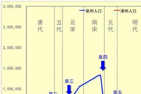 南宋灭亡人口