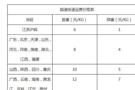 圆通省内运费成本怎么算