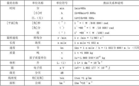 汽油的法定计量单位