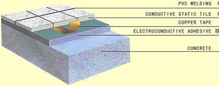 卷材类地面的分类及特点