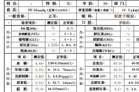 信用社体检有些什么项目