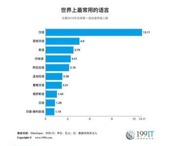 世界上的两大通用语言