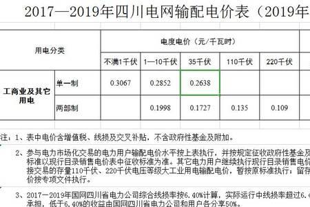 四川为什么没有夜间电费优惠