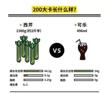 210千卡是什么意思