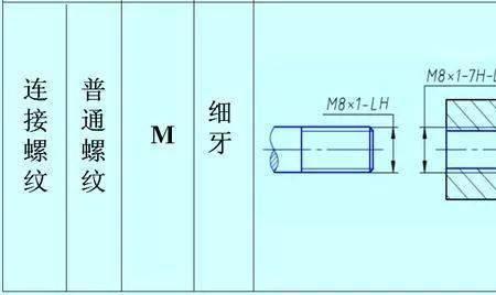 螺纹Rc和Rp有什么区别