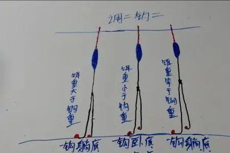 鱼漂目数太多怎么调