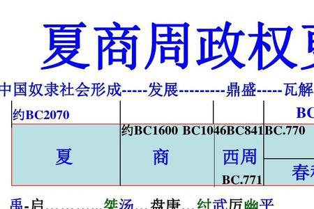 秦朝之后每隔700年是什么朝代