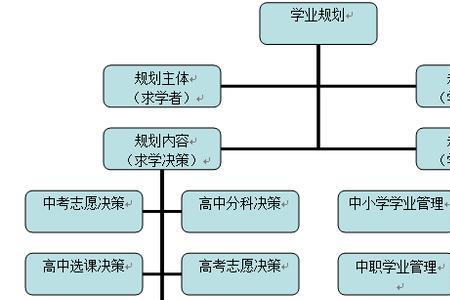 阶段性规划是什么意思