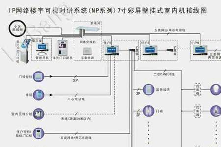 可视对讲只用网线不用电源线吗