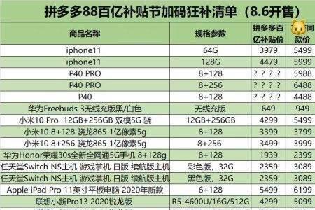 拼多多百亿补贴给商家多少