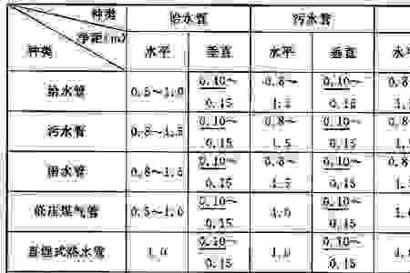 给排水管道与给排水构筑物区别