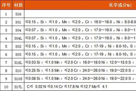 所有304不锈钢成分都一样吗