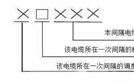 绝对编号法和回路编号区别