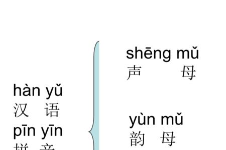 功的同韵母字