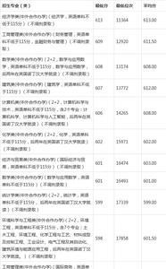 宁波诺丁汉大学研究生录取时间