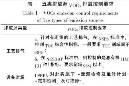 emission的各种形式