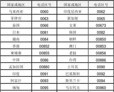 13是哪个国家代码