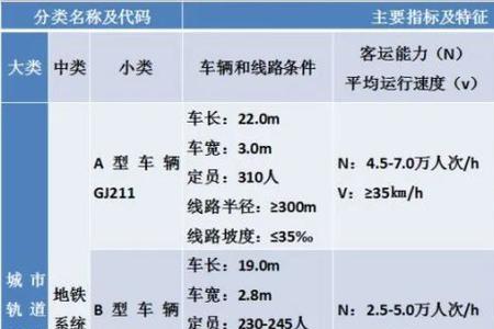 地铁轻轨乘车人数区别