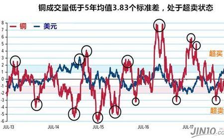 大宗商品出现超卖什么意思