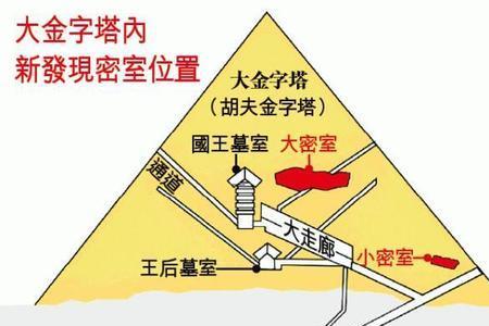 美国金字塔模式起源