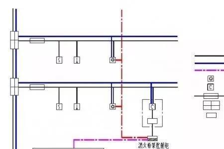 在消防电中一个回路指的是什么