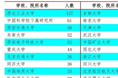 211大学就业率多少